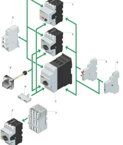 Moottorin suojakytkin